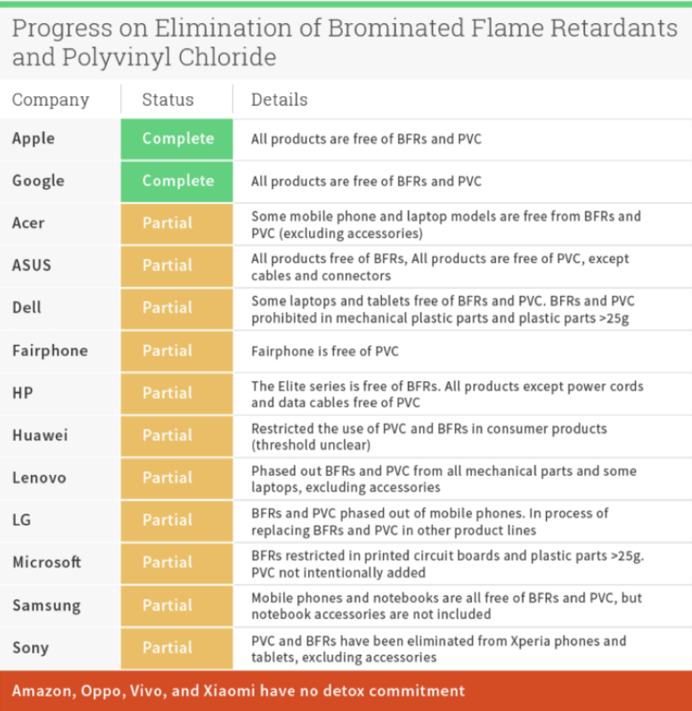 flame retardants and PVC