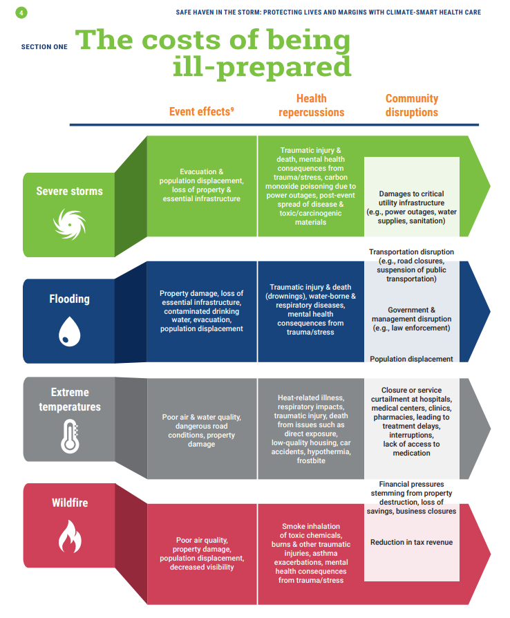 climate resilience